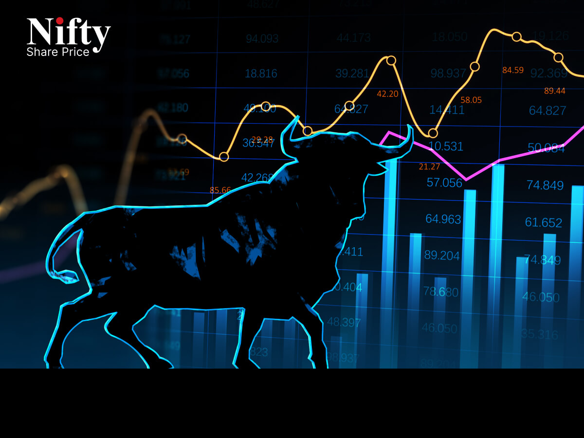Wipro Share Price