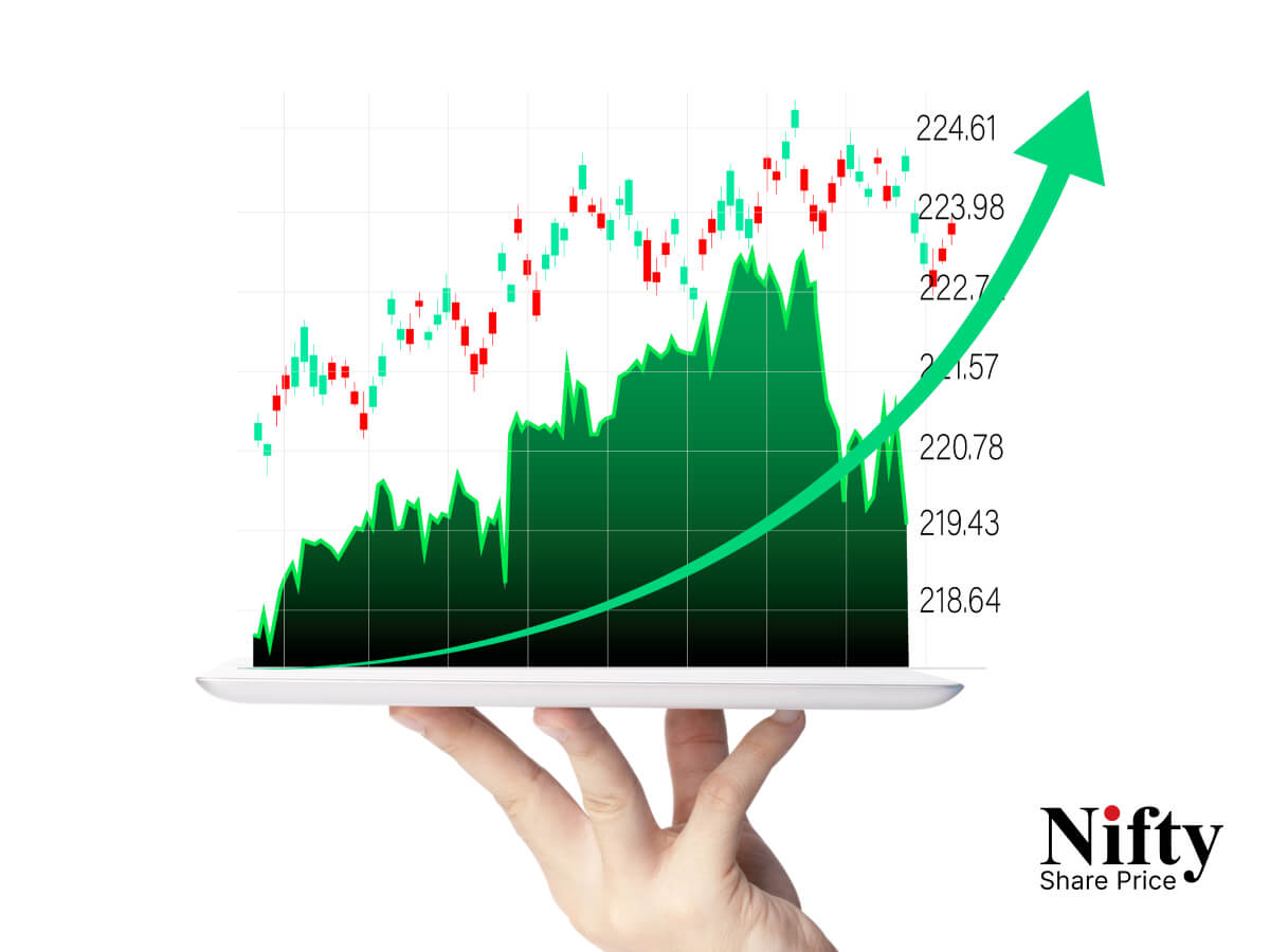 Wipro Share Price