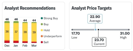Intel Stock