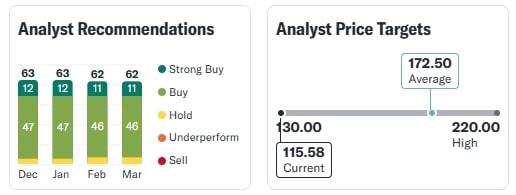 Nvidia Stock-NASDAQ-NVDA