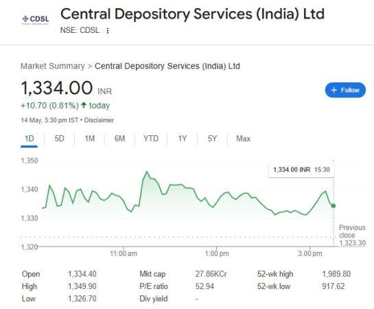 Central Depository Services India Ltd 14 May 2025