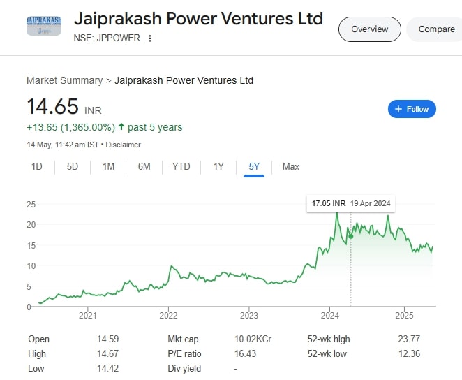 Jaiprakash Power Ventures Ltd 14 May 2025