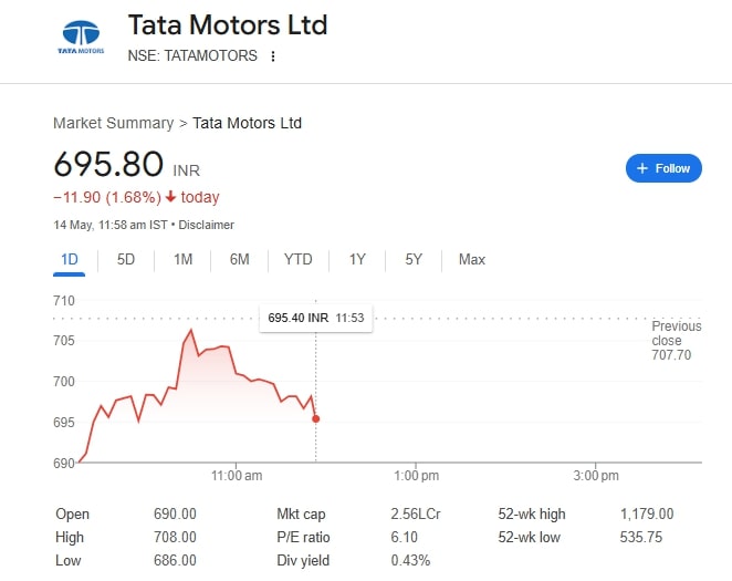 Tata Motors Ltd 14 May 2025