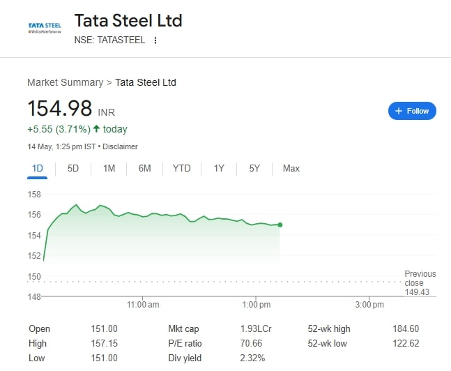 Tata Steel Ltd 14 May 2025